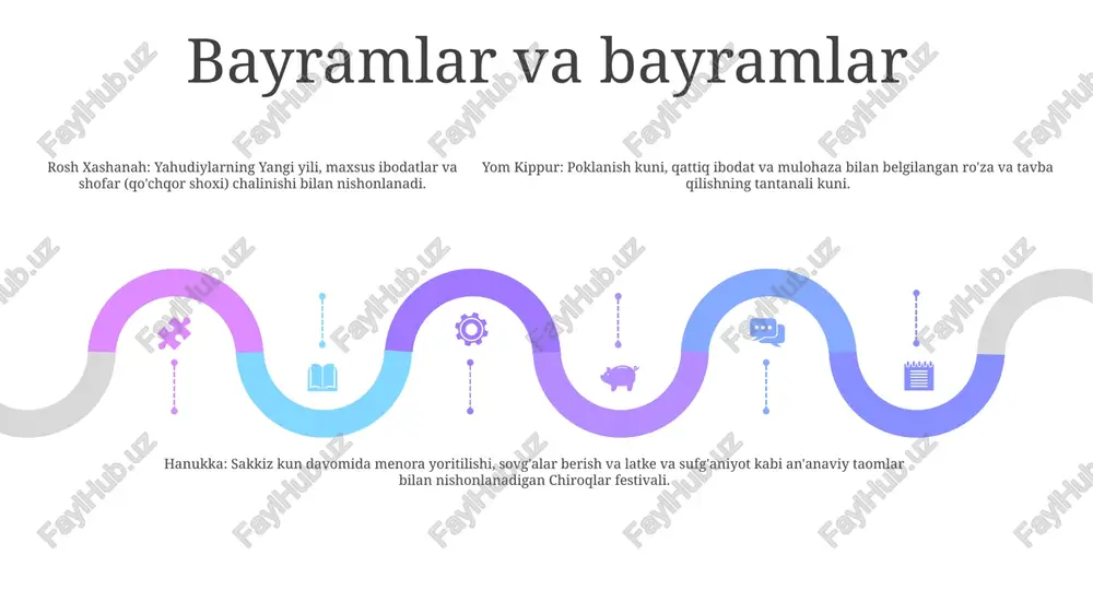 buxora yahudiylarning diniy marosimlari va bayramlari - Page 4