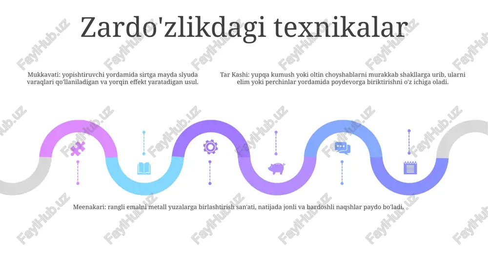 zardo'zlik - Page 4