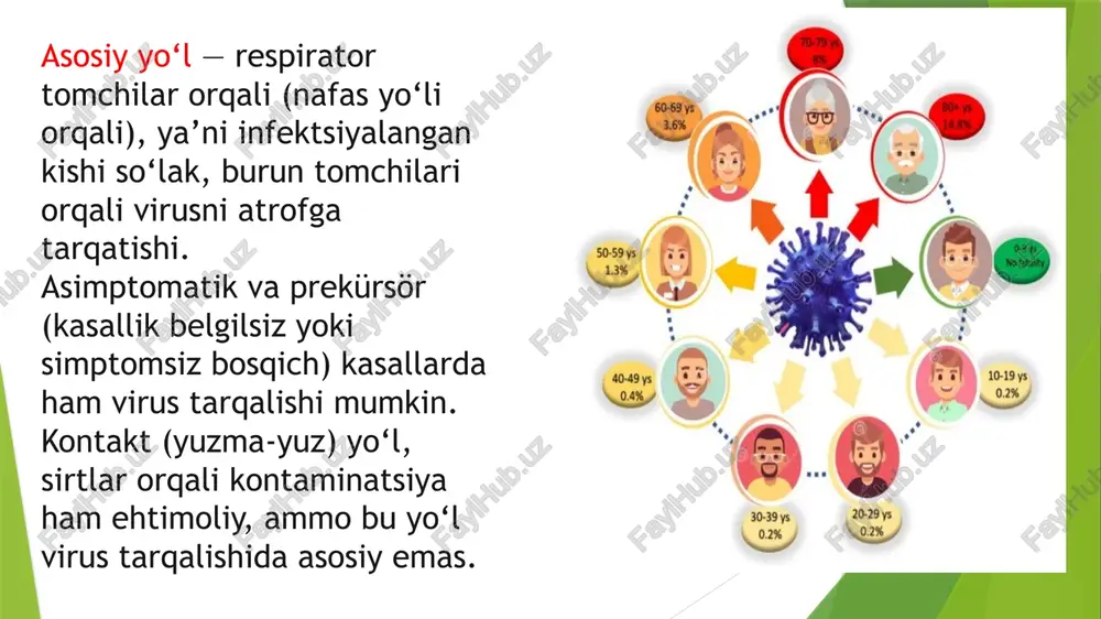 r: vaktsinatsiya covid-19 vaktsinalari (masalan mrna vaktsinalar, inaktiv vaktsinalar) bolalarda ham tavsiya etiladi, ayniqsa xavf guruhi bo‘lgan bolalar uchun. infeksiyani nazorat qilish va jamoat salomatligi choralar tana haroratini nazorat qilish, simptomlari bo‘lsa uyda qolish va test qilish noto‘g‘ri joylarda odam ko‘p bo‘lgan joylardan chekinish niqob (maska) ishlatish (agar mumkin bo‘lsa), ayniqsa ichki makonlarda qo‘l gigienasi: tez-tez qo‘llarni sovun va suv bilan yuvish yoki spirtli antiseptiklar ishlatish .ijtimoiy masofa saqlash (agar holat talab qilsa) havoni shamollatish va tozalikni saqlash bolalar maktabiga borayotganda (agar maktab imkoniyatlari mavjud bo‘lsa) himoya choralariga rioya qilish sog‘lomlashtirish ma’lumotlari: ota-onalar va jamoatchilikni profilaktika, simptomlarni tan olish bo‘yicha xabardor qilish profilaktik chora-tadbirlar covid-19ning bolalarda tarqalishini va og‘ir kechishini sezilarli darajada kamaytirishi mumkin. image1.png image2.png image3.png image4.png