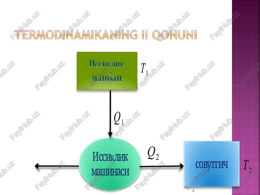 termodinamikaning ii qonuni - Page 4