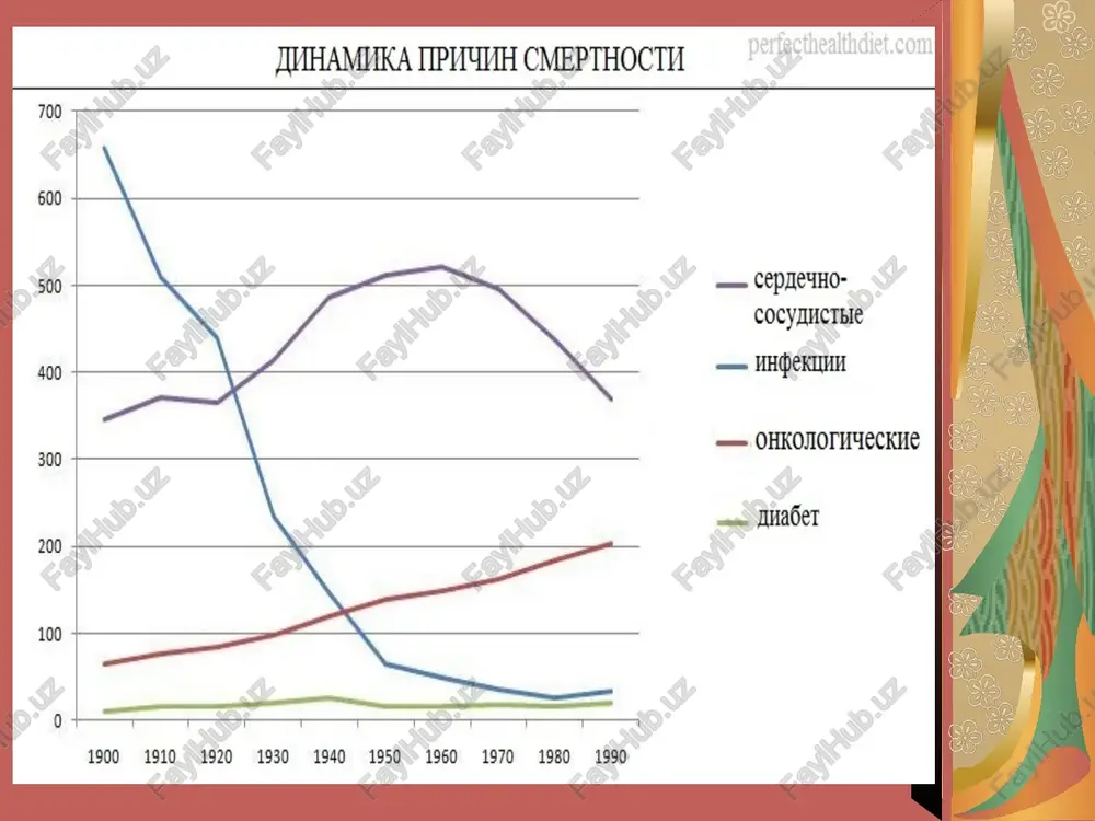 o’sma kasalliklari – ijtimoiy gigiyenik muammo sifatida - Page 4