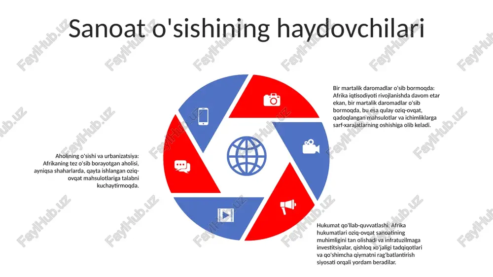larini butun mamlakat bo'ylab keng tarqalishini ta'minlash uchun to'g'ridan-to'g'ri savdo va mintaqaviy distribyutorlar bilan hamkorlikni qo'llaydi. mijozlarga xizmat ko'rsatish: afrika oziq ovqat sanoati maxsus qo'ng'iroq markazlari, ijtimoiy tarmoqlarni qo'llab-quvvatlash va so'rovlar va shikoyatlarga tezkor javob berish vaqtlari orqali mijozlarga mukammal xizmat ko'rsatishni ta'kidlaydi. investitsion imkoniyatlar qishloq xo'jaligi ishlab chiqarishni kengaytirish: qishloq xo'jaligi ishlab chiqarishining mavjud maydonlarini kengaytirish yoki ekinlar hosildorligi va chorvachilik mahsulotlarini oshirish uchun yangilarini tashkil etishga investitsiya qilish. oziq-ovqat mahsulotlarini qayta ishlash va qo'shimcha qiymatli mahsulotlar: qishloq xo'jaligi xom ashyosini konserva, muzlatilgan oziq-ovqat va qadoqlangan gazaklar kabi qo'shimcha qiymatga ega mahsulotlarga aylantiradigan korxonalarga sarmoya kiriting. bu qishloq xo‘jaligi mahsulotlarining yaroqlilik muddatini va sotuvchanligini oshiradi. transport va logistika: qishloq xo‘jaligi mahsulotlarini samarali tashish va saqlashni takomillashtirish, buzilish va chiqindilarni kamaytirish hamda ichki va eksport bozorlariga o‘z vaqtida yetkazib berishni ta’minlaydigan infratuzilma va texnologiyalarga sarmoya kiritish. sales 1st qtr 2nd qtr 3rd qtr 4th qtr 35 25 20 15 qishloq …