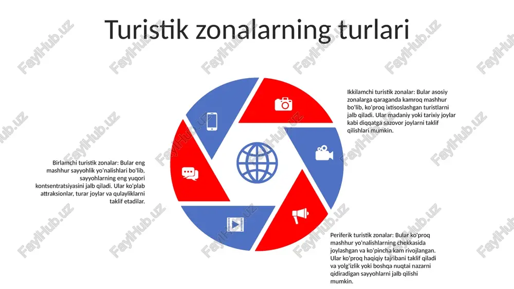 sodiy barqarorlik: turizm korxonalarining moliyaviy barqarorligini ta'minlash, mahalliy iqtisodiyotni qo'llab-quvvatlash va ijobiy ta'sirlarni maksimal darajada oshirish bilan birga salbiy iqtisodiy ta'sirlarni minimallashtirish. ijtimoiy-madaniy barqarorlik: mahalliy madaniy merosni asrab-avaylash, adolatli sayyohlik amaliyotini ilgari surish va turizm mezbon jamoaga foyda keltirishini ta'minlash. turistik zonalarda barqarorlik turistik zonalarning ijtimoiy-iqtisodiy ta'siri bandlikning oshishi: turistik zonalar mehmondo'stlik, chakana savdo va boshqa sohalarda yangi ish o'rinlari yaratib, mahalliy aholi uchun iqtisodiy imkoniyatlar yaratadi. yaxshilangan infratuzilma: turistik zonalarning rivojlanishi ko'pincha yo'llar, suv ta'minoti va chiqindilarni boshqarish kabi infratuzilmaga sarmoya kiritilishiga olib keladi, bu ham tashrif buyuruvchilarga, ham mahalliy aholiga foyda keltiradi. madaniyatni muhofaza qilish: turistik zonalar mahalliy madaniyat va merosni saqlash, an'anaviy hunarmandchilik, urf-odatlar va oshxonani targ'ib qilishda rol o'ynashi mumkin. turistik zonalarda madaniy merosni saqlash madaniy merosning ahamiyati: sayyohlik zonalaridagi madaniy meros ulkan tarixiy, madaniy va me'moriy qiymatga ega bo'lib, o'tmish haqida qimmatli tushunchalar beradi va joy hissini uyg'otadi. tabiatni muhofaza qilish muammolari: turistik zonalarda madaniy …
