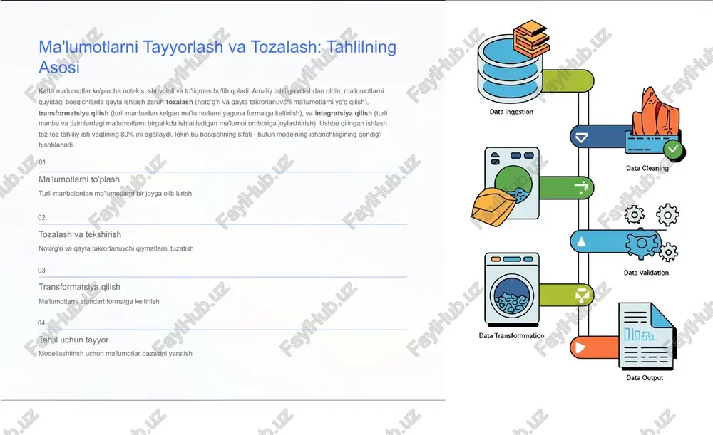 nom tizimlari, robotlar va dron'lar ham tahliliy modellarning kalibratsiyasiga asoslanadi. bugungi kun batch tahlili yaqin kelajak real vaqt rejimida uzoq kelajak ai integratsiyasi mutlaq kelajak avtonom tizimlar xulosa: katta ma'lumotlardan tahliliy modellar orqali qanday foyda olish mumkin? ma'lumotlarni chuqur tahlil qilish orqali biznes va sanoat raqobatbardosh qilish yangi imkoniyatlarni ochadi. tahliliy modellar 4 bu faqat sonlar va grafiklar emas, balki strategik qarorlarning ilmiy asosi. o'zbekistan uchun katta ma'lumotlar tahlili istiqbolga boy 4 bu mamlakatning sanoatini modernizatsiya qilish, sog'liqni saqlashni yaxshilash, va ta'limni raqamlashtirishda muhim rol o'ynaydi. asosiy tanishuv: innovations va samaradorlikni oshirish uchun zamonaviy modellashtirish zavurligi shundan iborat, lekin buni ehtiyat bilan va etik jihat'dan mas'uliyat bilan amalga oshirish kerak. innovatsiyalar yangi texnologiyalar samaradorlik oshgan natijalar amaliy tatbiq haqiqiy natijalar kelajakga qadam raqamli kelajak image102.png image103.png image105.png image106.png image113.png image114.png image115.png image116.png image117.png image118.png image119.png image120.png image121.png image122.png image133.png image134.png image141.png image142.png image156.png image157.png image171.png image172.png image182.png image183.png image199.png image200.png …