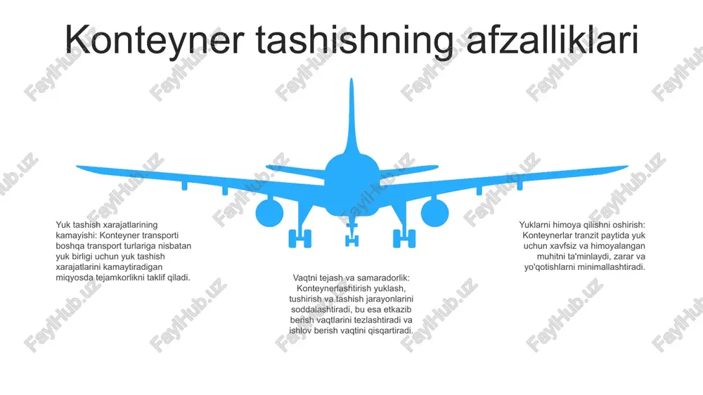 r standarti turli xil transport turlari o'rtasida oson uzatish, saqlash va ishlov berishni optimallashtirish imkonini beradi ta'minot zanjiri integratsiyasi: samaradorlik kaliti ta'minot zanjiriga integratsiyalashuv logistika operatsiyalarini yaxshilash va xarajatlarni kamaytirishning muhim qismidir. haqiqiy vaqtda ma'lumotlarni almashish, ko'rinish va hamkorlik ta'minot zanjirining barcha manfaatdor tomonlari o'rtasida uzluksiz aloqani ta'minlaydi, samaradorlik va rentabellikni oshiradi. global savdoni osonlashtirish global trade facilitation - bu global savdo oqimining muammosiz o'tishini ta'minlash uchun mo'ljallangan qoidalar, qoidalar va protseduralar to'plami. bu chegarani kesib o'tishni soddalashtiradi va biznes uchun savdo xarajatlarini kamaytiradi. konteyner tashishning ahamiyati konteyner tashish xalqaro savdodagi eng muhim transport usullaridan biridir. bu savdoni yanada samarali, xavfsiz va ekologik toza qiladi. konteynerlar tovarlarni shikastlanishdan himoya qiladi va soliq va bojxona rasmiyatchiligini osonlashtiradi. biznes uchun imtiyozlar konteyner orqali yuk tashish korxonalar uchun ko'plab imtiyozlar beradi: yuk tashish xarajatlarini kamaytirish tranzit vaqtlarini qisqartirish tovarlarni yaxshiroq himoya qilish soddalashtirilgan bojxona tartiblari 06 05 04 03 02 innovatsiya va texnologiya …