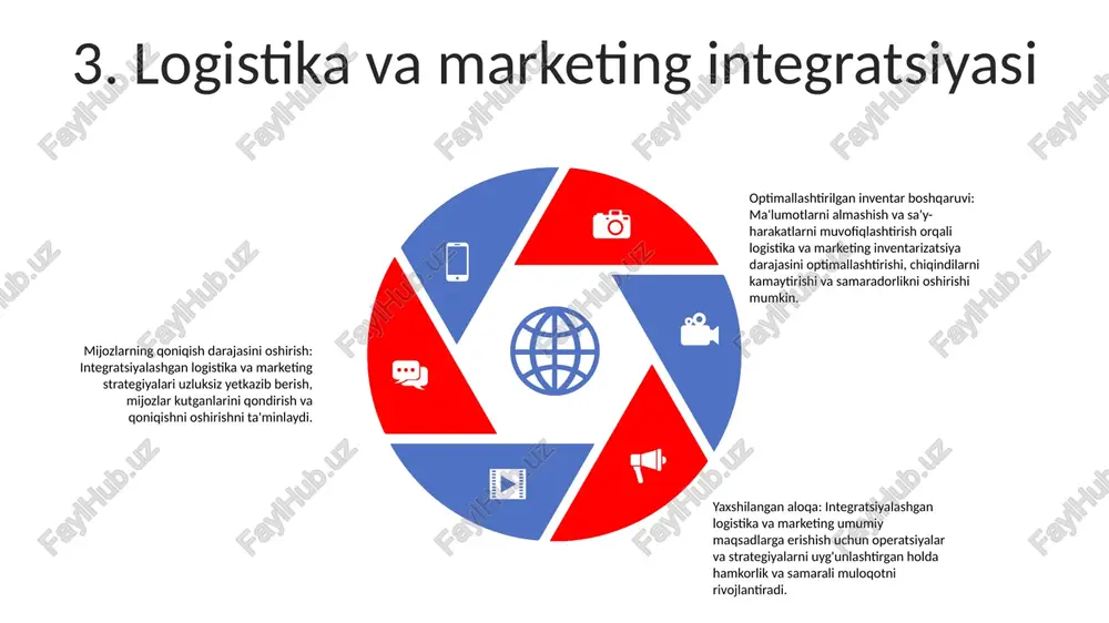 platformalari logistika va marketingni to'g'ridan-to'g'ri bog'lash, real vaqt rejimida inventarni yangilash, avtomatlashtirilgan buyurtmalarni qayta ishlash va maqsadli marketing kampaniyalarini amalga oshirish orqali soddalashtiradi. logistika samaradorligi: yaxshilangan logistika samaradorligi optimallashtirilgan ta'minot zanjirlari, samarali marshrutlash va real vaqtda kuzatish orqali erishiladi. bu mijozlar ehtiyojini qondirishni oshiradi, etkazib berish vaqtini qisqartiradi va inventarizatsiyani boshqarishni optimallashtiradi. ma'lumotlarga asoslangan marketing: logistika ma'lumotlari marketing uchun qimmatli tushunchalarni beradi. buyurtma ma'lumotlarini, yetkazib berish samaradorligini va mijozlarning fikr-mulohazalarini tahlil qilish marketing kampaniyalarini moslashtirish, shaxsiy tavsiyalar yaratish va mijozlarni jalb qilishni yaxshilashga yordam beradi. 1. logistika marketing vositasi sifatida: logistika mijozlar ehtiyojini qondirish va brendga sodiqlikda hal qiluvchi rol o'ynaydi. samarali va samarali logistika mahsulot mavjudligini oshirishi, etkazib berish vaqtlarini qisqartirishi va umumiy mijozlar tajribasini yaxshilashi mumkin. 3. hamkorlik va integratsiya: marketing va logistika bo'limlari o'rtasidagi kuchli hamkorlik mijozlarga yo'naltirilgan strategiyalarni muvaffaqiyatli integratsiyalashuvi uchun zarurdir. bu ma'lumotlarni almashish, maqsadlarni muvofiqlashtirish va uzluksiz va raqobatbardosh mijozlar tajribasini taqdim etish uchun …