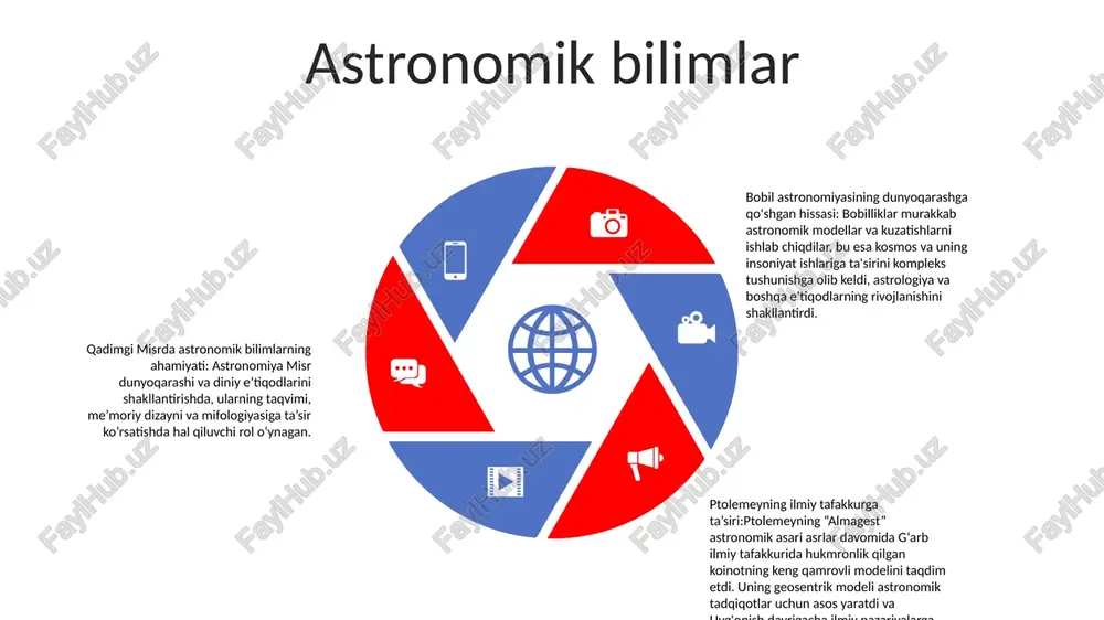 dunyoqarash va o‘tmishni tushunishni shakllantirishda inson aqli va e’tiqod tizimining o‘zaro ta’sirini aks ettiradi. qadimgi misr va mesopotamiya: bu qadimiy tsivilizatsiyalar o'rganish va innovatsiyalar markazlari bo'lgan, yozuv, matematika, astronomiya, arxitektura va keyingi tsivilizatsiyalarni shakllantirgan boshqa muhim yutuqlarni rivojlantirgan. tarixiy bilimlar diniy bilimlar 1. qadimgi misr va bobil: astronomiya, matematika va tibbiyotning beshigi. bu tsivilizatsiyalarning diniy e'tiqodlari va urf-odatlari ularning tabiat olamini tushunishlariga ta'sir ko'rsatib, ilmiy kashfiyotlarga olib keldi. 2. diniy bilim va dunyoqarash: din dunyoni va undagi o‘rnimizni tushunish uchun asos yaratadi. u koinotning kelib chiqishi, insoniyatning tabiati va hayotning maqsadi haqidagi e'tiqodimizni shakllantirishi mumkin. 3. diniy bilimlar evolyutsiyasi: vaqt oʻtishi bilan diniy eʼtiqod va bilimlar madaniy, tarixiy va ilmiy taraqqiyot taʼsirida rivojlanib bordi. bu evolyutsiya din va fan o‘rtasidagi munosabatlarga yangicha qarashlarga olib keldi. falsafiy bilimlar 1: qadimgi misr va bobil falsafiy bilimlari qadimgi sivilizatsiyalar dunyoqarashini shakllantirishda katta rol o‘ynagan. u koinotni va undagi inson o'rnini tushunish uchun asos …