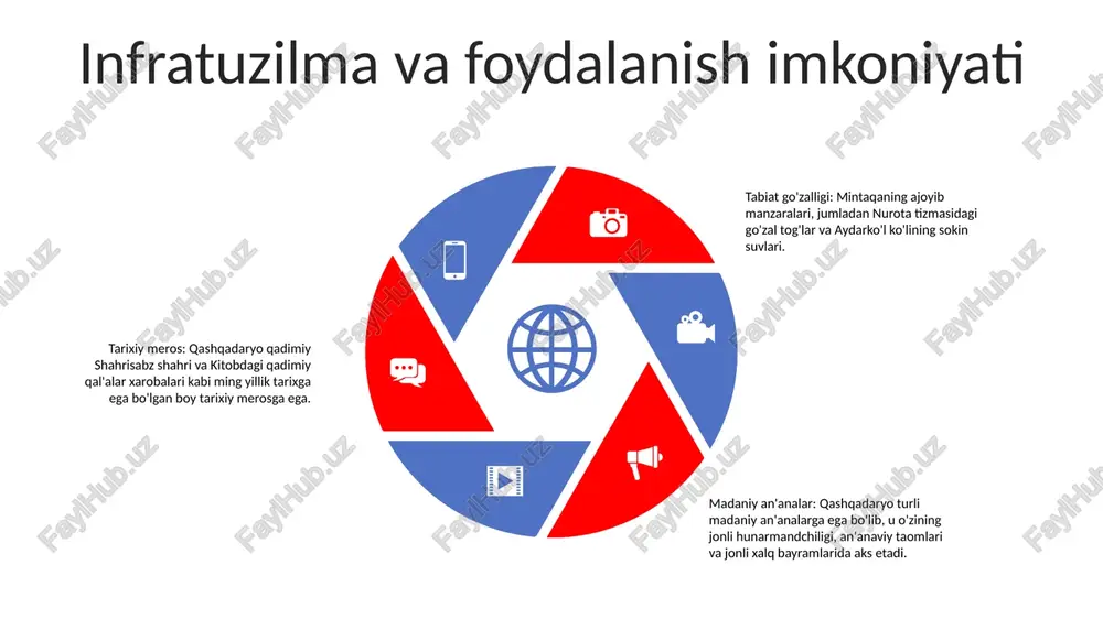rilmoqda. investitsion imkoniyatlar: mintaqa mahalliy va xalqaro investorlar uchun mehmondo'stlik, o'yin-kulgi va transport kabi turizm bilan bog'liq biznesda jozibador investitsiya imkoniyatlarini taklif etadi. davlat tomonidan qo‘llab-quvvatlash va rag‘batlantirish: hukumat investorlarga soliq imtiyozlari, subsidiyalar va boshqa turdagi qo‘llab-quvvatlashlar orqali qashqadaryoda turizmni rivojlantirishni faol qo‘llab-quvvatlamoqda. raqobat va qiyinchiliklar xalqaro tanlov: qashqadaryo o‘zbekiston va qo‘shni davlatlar, xiva va samarqand kabi sayyohlik yo‘nalishlari bilan raqobatlashmoqda. infratuzilmaning etishmasligi: mintaqa cheklangan infratuzilmaga ega, jumladan, transport, turar joy va ko'ngilochar imkoniyatlar turizmni rivojlantirishga to'sqinlik qilishi mumkin. reklama va marketing: qashqadaryo oʻzining noyob diqqatga sazovor joylari haqida xabardorlikni oshirish hamda mahalliy va xalqaro sayyohlarni jalb qilish uchun reklama va marketing ishlarini kuchaytirishi kerak. sales 1st qtr 2nd qtr 3rd qtr 4th qtr 35 25 20 15 qashqadaryoda turizmni rivojlantirish istiqbollari tabiatga asoslangan turizm: qashqadaryoning beg‘ubor tabiiy landshaftlari, jumladan, tog‘lar, daryolar va ko‘llar ochiq havoda dam olish, sarguzasht turizmi va ekoturizm uchun imkoniyatlar yaratadi, bu esa tabiatga asoslangan tajribalarni …