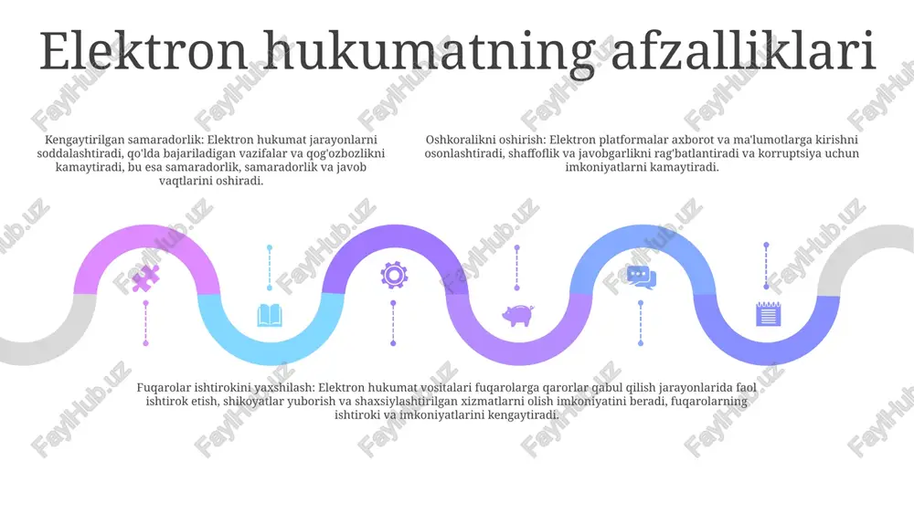 urokratiyaning kamayishi, raqamli tranzaktsiyalarda ishonch va shaffoflikning oshishi, soddalashtirilgan biznes jarayonlari va samaradorlikning oshishi kelajak tendentsiyalari: kengaytirilgan xavfsizlik uchun blokcheyn integratsiyasi, uzluksiz foydalanuvchi tajribasi uchun sun'iy intellektga asoslangan avtomatlashtirish, turli sohalarda keng qo'llash muvaffaqiyatli elektron hukumat tashabbuslari misollari add text add text add text add text add text add text o'rganish misoli: jorjiya davlat xizmatlari zallari tarmog'i jorjiya adliya uyi deb nomlanuvchi davlat xizmatlari zallari tarmog'ini yaratdi, bu esa fuqarolarning ko'plab davlat xizmatlaridan foydalanishlari uchun markazlashtirilgan joylashuvni ta'minlaydi vaziyatni o'rganish: estoniyaning elektron hukumat platformasiestoniya o'zining e-estoniya deb nomlanuvchi yuqori darajada rivojlangan elektron hukumat platformasi bilan mashhur. 2000-yilda ishga tushirilgan u fuqarolarga turli davlat xizmatlari, jumladan, raqamli ovoz berish, elektron sog‘liqni saqlash va onlayn-banking xizmatlaridan foydalanish imkonini beradi vaziyatni o'rganish: hindistonning aadhaar tizimi hindistonning aadhaar tizimi barcha aholiga berilgan noyob identifikatsiya raqamidir. u xavfsiz va ishonchli identifikatsiya vositalarini taqdim etish orqali davlat xizmatlarini ko'rsatishni o'zgartirdi xulosa 01 02 03 elektron qonunning …
