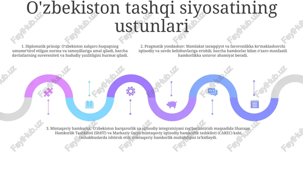 artaraf etish uchun namoyish etadi. nomoddiy merosga e'tibor o'zbekistonda an'anaviy musiqa va raqsdan tortib hunarmandchilikgacha bo'lgan jonli nomoddiy madaniy amaliyotlar vatani hisoblanadi. mamlakat ushbu nomoddiy boyliklarni o'zining tirik madaniy o'ziga xosligining ifodasi sifatidagi ahamiyatini e'tirof etib, ularni saqlash va uzatishga faol yordam beradi. ta'lim va inson kapitalini rivojlantirish ta'lim barqaror rivojlanishning kaliti sifatida: ta'lim iqtisodiy o'sishni, ijtimoiy taraqqiyotni va ekologik barqarorlikni rag'batlantirishda hal qiluvchi rol o'ynaydi. o‘zbekiston ta’limga sarmoya kiritish orqali o‘z fuqarolariga mamlakat taraqqiyotiga faol hissa qo‘shish va farovon kelajak yaratish imkoniyatlarini kengaytirmoqda. iqtisodiy o'sish uchun inson kapitalini rivojlantirish: o'zbekiston iqtisodiy o'sish uchun inson kapitalini rivojlantirish muhimligini tan oladi taʼlimni rivojlantirish boʻyicha xalqaro hamkorlik: oʻzbekiston oʻz taʼlim tizimini takomillashtirish maqsadida xalqaro tashkilotlar va yetakchi taʼlim muassasalari bilan faol hamkorlik qiladi iqlim o'zgarishi va ekologik barqarorlik iqlim o‘zgarishi bo‘yicha xabardorlikning o‘sishi: o‘zbekiston iqlim o‘zgarishi va uning atrof-muhitga ta’siri to‘g‘risida xabardorlikni faol ravishda targ‘ib qilmoqda, bu muammoning dolzarbligini anglab yetmoqda. barqaror …