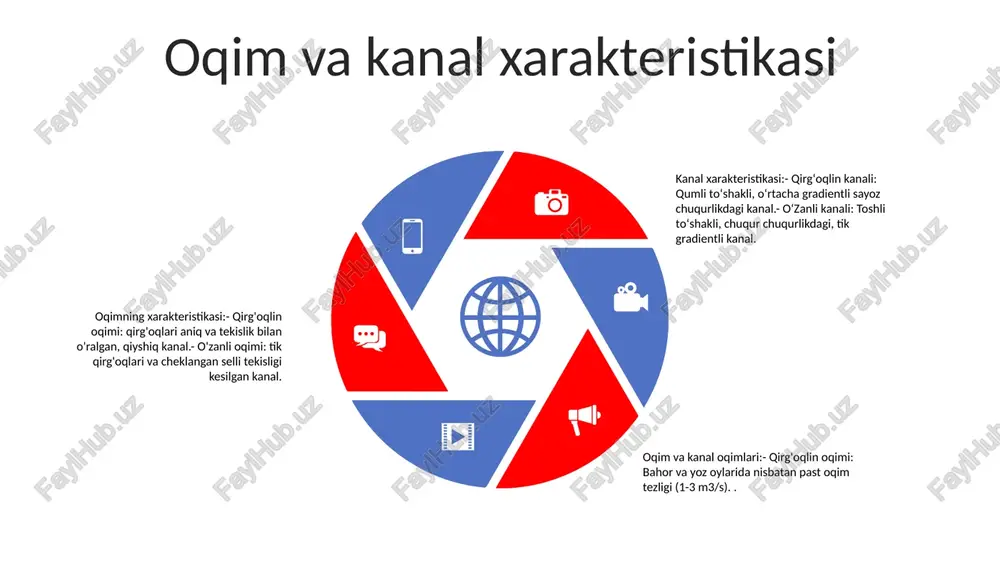 qirgoqli va o‘zanli suv qabul qilish inshooti - Page 4