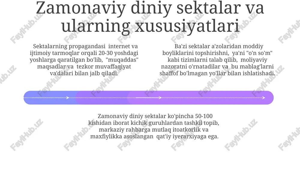 zamonaviy diniy harakatlar va sektalar - Page 4