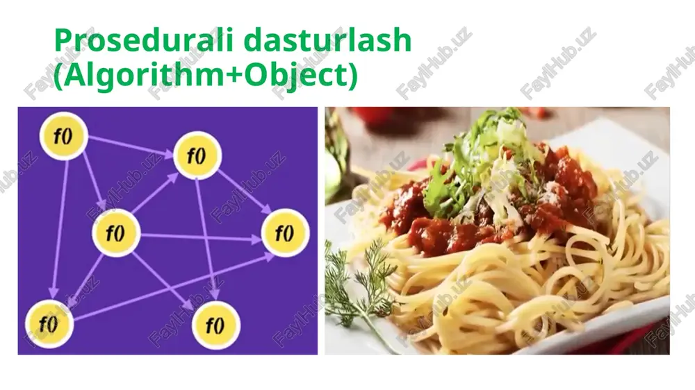ng uchun men ushbu ma'lumotlarni filtrlayman. boshqa tomondan, ushbu ma'lumot poyga avtomashinasi haydovchisi uchun juda muhimdir uni filtrlamaydi. abstraction (abstraktsiya) oop dasturlarida ob'ektlarni qurishda ushbu abstrakt tushunchasini o'z ichiga olishi muhimdir. ob'ektlarga faqat dastur doirasida tegishli bo'lgan ma'lumotlar kiradi. agar siz yuk tashish dasturini qurayotgan bo'lsangiz, o'lcham va vazn kabi atributlarga ega bo'lgan mahsulot ob'ektini qurasiz. elementning rangi begona ma'lumotlar bo'lib, ularga e'tibor berilmaydi. boshqa tomondan, buyurtma kiritish dasturini tuzishda rang muhim bo'lishi mumkin va mahsulot ob'ektining atributi sifatida kiritilishi mumkin. encapsulation (inkapsulyatsiya) polymorphism (polimorfizm) polimorfizm - bu ikki xil ob'ektning bir xil so'rov xabariga o'ziga xos tarzda javob berish qobiliyatidir. masalan, men itimni “mama” buyruqga javob berishga, qushimni esa “chirp” buyruqiga javob berishga o'rgatishim mumkin edi. boshqa tomondan, men ularni buyruqni gapirishga ikkalasi ham javob berishga o'rgata olaman. polimorfizm orqali bilamanki, it “vov” bilan, qush esa “chiyillab” javob beradi. polymorphism (polimorfizm) bu oop bilan qanday bog'liq? ingliz tilidagi so'zlardan …