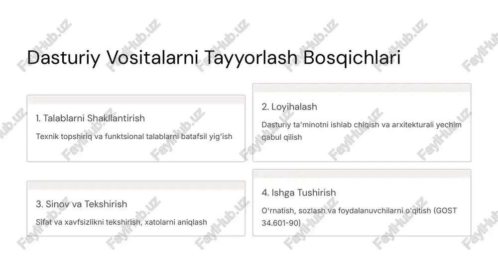 dasturiy vositalarni tayyorlash - Page 4