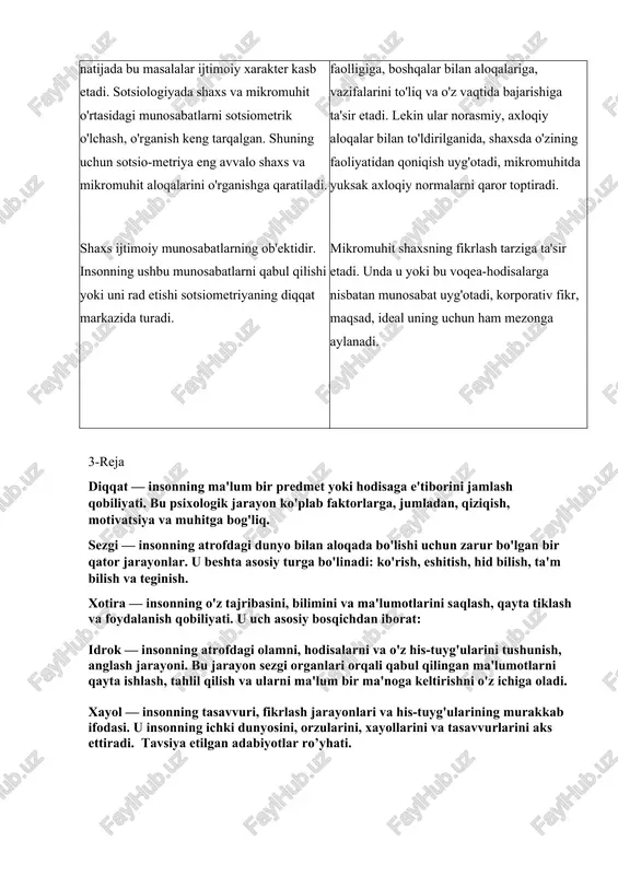 o bilan aloqada bo'lishi uchun zarur bo'lgan bir qator jarayonlar. u beshta asosiy turga bo'linadi: ko'rish, eshitish, hid bilish, ta'm bilish va teginish. xotira — insonning o'z tajribasini, bilimini va ma'lumotlarini saqlash, qayta tiklash va foydalanish qobiliyati. u uch asosiy bosqichdan iborat: idrok — insonning atrofdagi olamni, hodisalarni va o'z his-tuyg'ularini tushunish, anglash jarayoni. bu jarayon sezgi organlari orqali qabul qilingan ma'lumotlarni qayta ishlash, tahlil qilish va ularni ma'lum bir ma'noga keltirishni o'z ichiga oladi. xayol — insonning tasavvuri, fikrlash jarayonlari va his-tuyg'ularining murakkab ifodasi. u insonning ichki dunyosini, orzularini, xayollarini va tasavvurlarini aks ettiradi. tavsiya etilgan adabiyotlar ro’yhati. tafakkur — insonning fikrlash, mulohaza yuritish va tahlil qilish jarayoni. u ko'plab ma'lumotlarni qayta ishlash, yangi g'oyalar yaratish va muammolarni hal qilishda qo'llaniladi. fan o‘qituvchisi: d.a.saliyeva