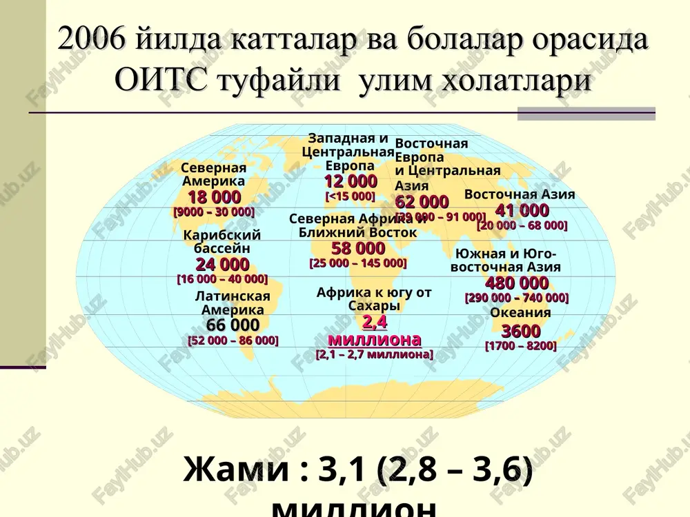 gir buzilishlari boglikligi aniklangan. 1986 yildan «hiv» abbreviaturasini kullashga karor kilingan (ingl. hiv – human immunodeficiency virus). 1985 yilda garbiy afrika territoriyasida virusning boshka tipi - hiv-2 ajratilgan, bu kamrok patogenligi bilan farklanadi. u dunyoda hiv-1 singari keng tarkalmagan. hiv pandemiyasi birinchi tipdagi virus bilan boglik. 1985 yildayok hiv virusini konda aniklash usullari ishlab chikildi. virus paydo bulish gipotezasi keng tarkalgan gipotezalardan biri - bu shimpanzelarda kuzatiladigan immunodefitsit virusi mutatsiyasi natijasidagi gipotezadir, yoki shiv (ingl. siv). oiv va shivning turli shtammlarini genomlarini solishtirilganda bu viruslar bir evolyutsion zanjirning zvenolaridan ekanligini kursatadi shiv mutatsiyasi, ba'zi afrika xalklarining maymun gushtini iste'mol kilish udumi bilan boglikligi taxmin kilinadi (doimiy ravishda enteral va parenteral zararlanish bilan boglik). virus paydo bulish gipotezalari keyingi gipoteza shuni kursatadiki, oits chakiradigan virus ancha yoshi katta. bu 37 yil avval sent-luis kasalxonasida «noanik kasallik»dan ulgan gomoseksualistlar muxitidagi 15 yoshli usmirning muzlatilgan tukimalarida oiv aniklanganligiga asoslanadi. virus paydo bulish gipotezalari …