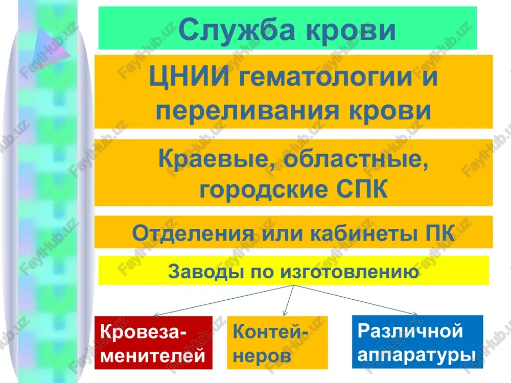 ya texnologiya pozvolyaet osushestvit abo/rh tipirovanie eritrotsitov; tipirovanie antigenov erirotsitov drugix sistem; skrining i identifikatsiyu antitel (pryamaya i nepryamaya reaktsiya kumbsa); spektr reaktsiy na sovmestimost krovi donora i retsipienta, diagnostika posttransfuzionnix oslojneniy i dr. dva roda oshibok pri opredelenii gruppovoy prinadlejnosti krovi oshibki pervogo roda uchet agglyutinatsii tam, gde ee net ili ne doljno bit oshibki vtorogo roda ne uchitivaetsya agglyutinatsiya tam, gde ona est ili doljna bit redkie gruppi krovi sistemi avo oh – bombeyskiy tip krovi defektivnie gruppi krovi a(o), v(o), o(α), o(β) krovyanie ximeri istinniy ximerizm lojniy ximerizm sovmestimost grupp krovi po pravilu ottenberga 0(i) a(ii) b(iii) ab(iv) u detey perelivayut tolko odno- gruppnuyu krov (eritromassa) x 44 pryamoe pravilo ottenberga pri perelivanii nebolshix doz krovi (do 500ml) uchitivayutsya lish agglyutinogeni perelivaemoy krovi agglyutinini razvodyatsya i neytralizuyutsya plazmennimi a i v obratnoe pravilo ottenberga pri perelivanii bolshix doz krovi (bolee 500ml) uchitivayutsya i agglyutinogeni i agglyutinini perelivaemoy …