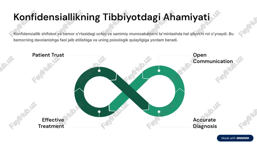 tibbiy etika va deontologiya - Page 4