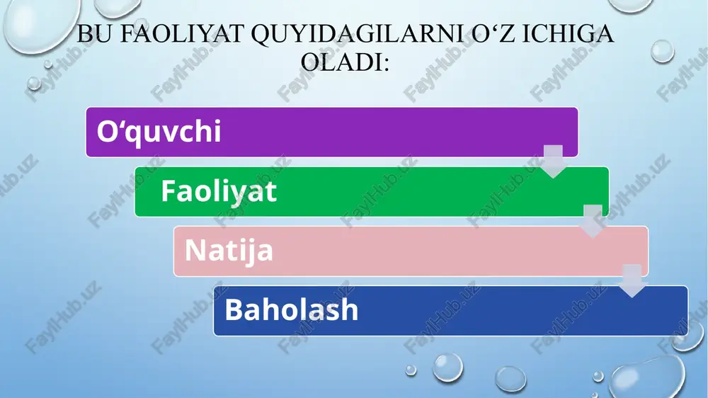 axsus didaktika belgilaydi. u esa inklyuziv ta’limda umumiy didaktik tamoyillarni amalga oshirishning xususiyatini asoslab beradi. didaktik tamoyillar ta’limning maqsadlaridan kelib chiqadi va o‘quv materialini o‘zlashtirishning muayyan qonunlarini aks ettiradi. ana shu asosiy qonunlar didaktikada ta’lim tamoyillari yoki didaktik tamoyillar deb ataladi. inklyuziv ta’limda ta’limning tarbiyalovchi xarakterda bo‘lish tamoyili asosiy, yetakchi tamoyillardan sanaladi. chunki aqli zaif bolalarga bilim berish bilan birga, asosiy e’tibor ularda shaxsiy, axloqiy sifatlarni shakllantirishga qaratiladi. tarbiyalovchi ta’lim tamoyillari ta’lim tarbiyalovchi xarakterda bo‘lishi kerak. didaktikaning birinchi talabi shundan iborat. bu tamoyil didaktik tamoyillaming butun sistemasini birlashtiradi va ularni inklyuziv ta ‘limning asosiy vazifasi — aqli zaif bolalarni atroflicha tarbiyalashning muayyan yo‘lini amalga oshirishga yo‘naltiradi. boshqacha aytganda, bu tamoyil maktablarda butun ta’limning g'oyaviy vo'nalishini belgilaydi abu nasr forobiy inson aql-zakovati xususida fikr yuritib, quyidagi fikrlarni aytgan: “bilim va o’qishga muhabbati bo'lsin, o‘rganmoqchi bolgan bilimini charchashni sezmasdan osonlik bilan o‘zlashtira olsin” o‘qitishda bilimlarni puxta o‘zlashtirish tamoyili ta’lim berish bilim, ko‘nikma …