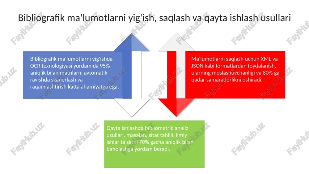 bibliografiya ishini tashkil qilish va boshqarishga tizimli yondashuv jarayonlari - Page 4