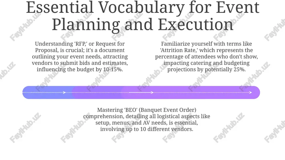 essential english skills for event professionals - Page 4