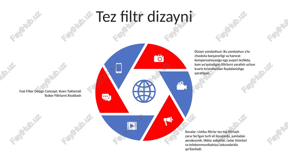 kvars yuklamali tezkor filtrlar - Page 4
