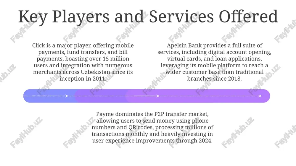 mobile banking in uzbekistan - Page 4