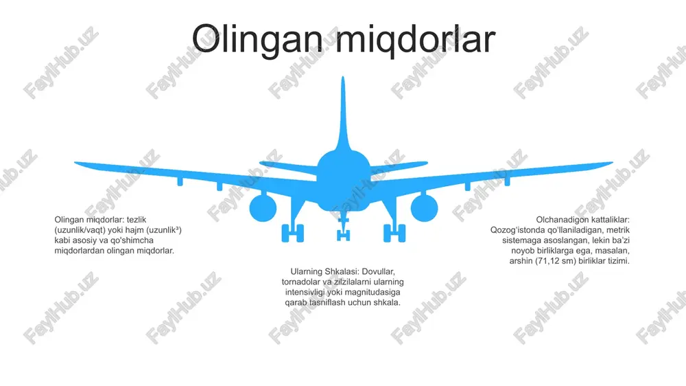 olchanadigon kattaliklar va ularning shkalasi - Page 4