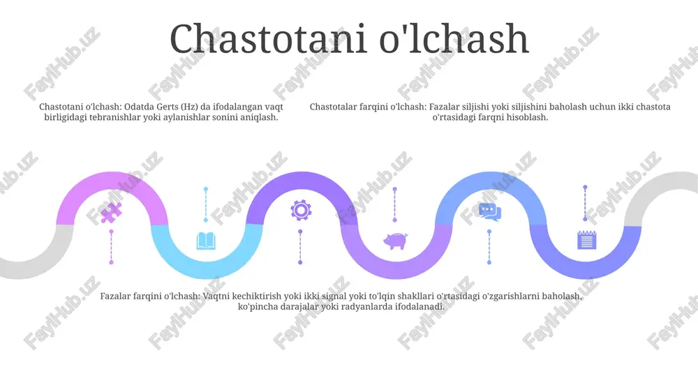 nallarni yaratish uchun, chastotani va fazalar farqini oʻlchash esa chastota va fazalar farqlarini oʻlchash uchun ishlatiladi. 1: fazali qulflangan halqalar (pll) - bu mos yozuvlar signaliga qulflangan barqaror chastotali va fazali signalni ishlab chiqarishi mumkin bo'lgan elektron sxemalar. plllar chastota sintezatorlari, soatni tiklash sxemalari va demodulyatorlar kabi turli xil ilovalarda qo'llaniladi. 2: chastotani va fazalar farqini o‘lchash ikki signal orasidagi chastota va fazalar farqini o‘lchash uchun ishlatiladigan chastota va faza o‘lchash asboblari. ushbu qurilmalar aloqa tizimlari, radar tizimlari va navigatsiya tizimlari kabi turli xil ilovalarda qo'llaniladi. lissaju figuralari 01 02 03 lissajos raqamlari: ikki sinusoidal signal o'rtasidagi fazalar farqi va chastota nisbatining vizual tasvirlari. fazalar farqini o'lchash: lissajous raqamlarini kuzatish orqali signallar orasidagi fazalar farqini naqsh shakliga qarab aniqlash mumkin. chastota nisbati o'lchovi: signallar orasidagi chastota nisbati lissajous figurasidagi boshqa yo'nalishdagi davrlar soniga nisbatan bir yo'nalishdagi davrlar soni bilan ko'rsatiladi. sales 1st qtr 2nd qtr 100 0 sales 1st qtr …