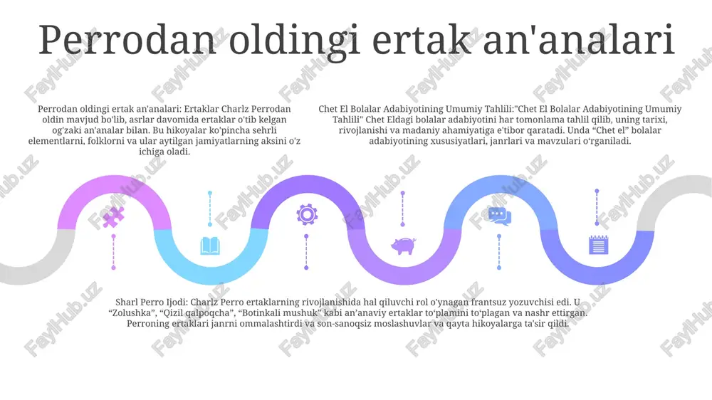 cho‘chqa bo‘ri kelganda oqibatini ko‘rdi. bo'ri tahdidlari. 3-dars: yorliqlarni qabul qilmang- birinchi ikkita cho'chqa yorliqlarni bosib, zaif uylar qurishdi.- uchinchi cho'chqa mustahkam uy qurish uchun vaqt oldi va bo'ri kelganida bu o'z samarasini berdi. 2-dars: ko‘nglini ko‘ra bilish muhim- dastlabki ikki cho‘chqa oldinni o‘ylamay, chirigan uylar qurishdi.- uchinchi cho‘chqa kelajakni rejalashtirib, bo‘riga bardosh bera oladigan mustahkam uy qurdi. perro ertaklarining tematik tahlili add text add text add text add text add text add text sharl perro ijodi: "zolushka" va "qizil qalpoqcha" kabi sevimli ertaklarning taniqli muallifi charlz perroning hayoti va ijodiga e'tibor qaratilgan. perro ertaklarining tematik tahlili: charlz perroning klassik ertaklari orqali etkazilgan asosiy mavzular va xabarlarni o'rganadi. chet el bolalar adabiyotining umumiy tahlili: bolalar adabiyotining turli jihatlari va ta’sirlarini qamrab olgan holda har tomonlama tahlil qilinadi. perro ijodida adabiy uslub va til 01 02 03 oddiylik va ravshanlik: perrault murakkab jargon yoki gulli bezaklardan xoli sodda tildan foydalangan va …