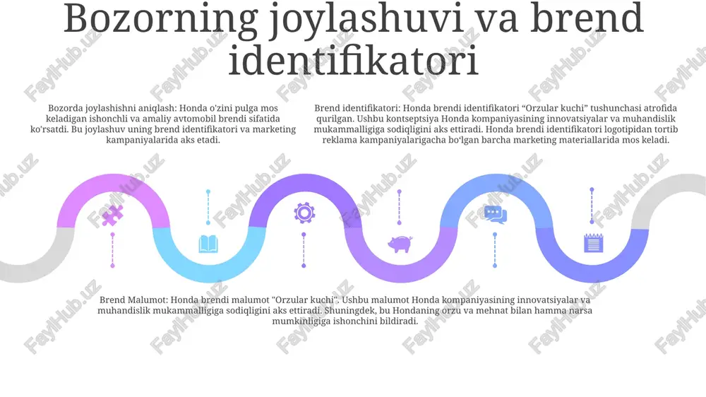 a e'tibor qarating 3. honda'ning kelajak yo'nalishi - honda avtomobil sanoati kelajagini shakllantirishga yordam beradigan innovatsiyalar va yangi texnologiyalarni rivojlantirishni davom ettirishga intiladi.- kompaniya elektromobillar kabi sohalarga e'tibor qaratgan holda tadqiqot va ishlanmalarga katta sarmoya kiritmoqda. avtonom haydash va sun'iy intellekt e'tiboringiz uchun rahmat @taqdimot_robot image11.jpg image3.jpg image2.jpg /docprops/thumbnail.jpeg