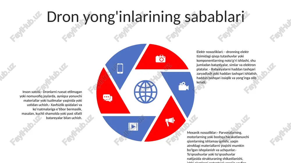 lar:- dronni issiqlik manbalaridan uzoqroq tuting.- dronni kuchli shamol yoki yomg‘irda uchtirmang.- agar tutun yoki alangani ko‘rsangiz, dronni darhol qo‘ndiring.- dronni salqin va quruq joyda saqlang. ishlatilmayapti. dron yong'inni o'chirish tartib-qoidalari:- agar dron yonib ketsa, uni darhol xavfsiz joyga qo'ying.- yong'inni o'chirish uchun d sinfidagi o't o'chirgichdan foydalaning. suv yoki boshqa suyuq o'chirgichlardan foydalanmang.- agar yong'in katta bo'lsa yoki tarqalib ketsa, o't o'chirish bo'limiga murojaat qiling. dron yong'inni o'chirish uchun xavfsizlik tartib-qoidalari o'rganilgan misollar va saboqlar yong'inga qarshi dronlarni ishlab chiqish va sinovdan o'tkazish turli xil yong'in stsenariylarida dronlarning ishlashini baholash yong'inga qarshi operatsiyalarni yaxshilash bo'yicha o'rganilgan saboqlar dron yong'inni o'chirish bo'yicha kelajakdagi ishlanmalar kengaytirilgan to'da texnologiyasi: dron to'dalari ilg'or muvofiqlashtirish algoritmlari bilan jihozlangan bo'lib, ularga birgalikda muammosiz ishlash va yong'inlarni yanada samarali o'chirish imkonini beradi. termal tasvir va ai integratsiyasi: dronlar termal tasvir kameralari va ai algoritmlari bilan birlashtiriladi, bu ularga yuqori aniqlik bilan yong'in nuqtalarini aniqlash va nishonga …