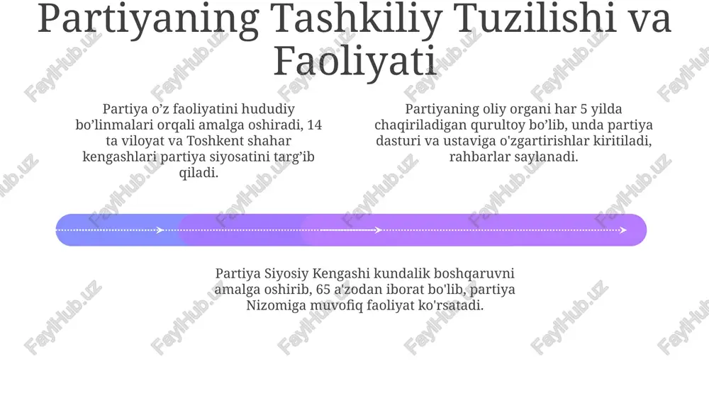 o'zbekiston “adolat” sdp - Page 4