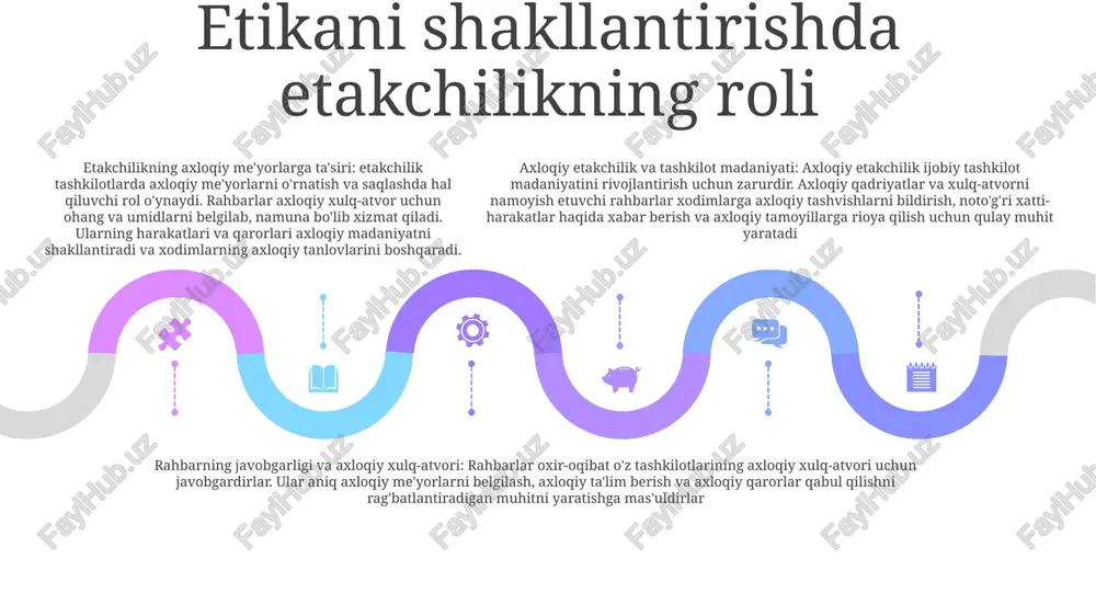 tadbirkorlik etikasi va madaniyati - Page 4