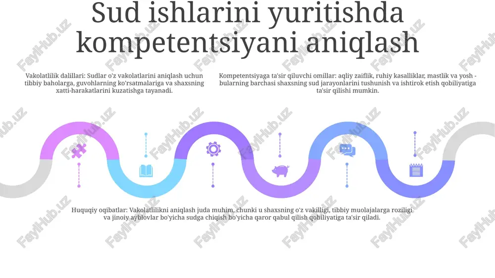 in. qobiliyati bo'lmagan shaxslar o'z nomidan qaror qabul qilish uchun qonuniy vakolatli vakillarni, masalan, vasiylar yoki sog'liqni saqlash sohasidagi ishonchli shaxslarni talab qilishlari mumkin. sog'liqni saqlashni o'rinbosarlariga qaror qabul qilish delegatsiyasi bemorning avtonomiyasi va o'rinbosar qaror qabul qilish: bemorning xohish-istaklarini hurmat qilishni va tibbiy davolanishni rad etish yoki rozilik berish huquqini ta'minlash. imkoniyatlarni baholash va baholash: bemorning ongli qarorlar qabul qilish qobiliyatini baholash va o'rinbosar qaror qabul qilish zarurligini aniqlash. sog'liqni saqlash bo'yicha o'rinbosarlarning roli: bemorlar tomonidan surrogat qaror qabul qiluvchi sifatida tayinlangan shaxslarning huquqiy va axloqiy mas'uliyatini tushunish. vasiylik va konservatoriya add text add text add text add text add text add text layoqat va qobiliyat: dariycha “qobiliyat” va “qobiliyat” maʼnolarini ifodalaydi, bu shaxsning qaror qabul qilish va oʻz ishlarini boshqarish qobiliyatiga ishora qiladi. vasiylik: voyaga etmagan yoki muomalaga layoqatsiz voyaga yetgan shaxsni parvarish qilish va himoya qilish uchun qonuniy javobgarlik, odatda ota-ona, qarindosh yoki ishonchli shaxsga beriladi. konservatoriya: …