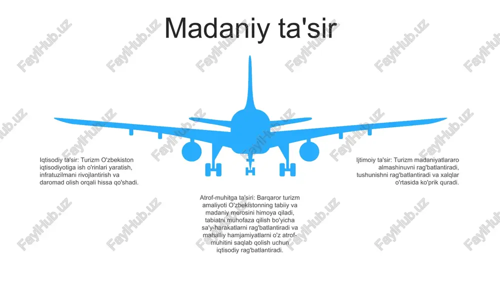 oʻzbekiston ichki turizmni shakllantirish - Page 4