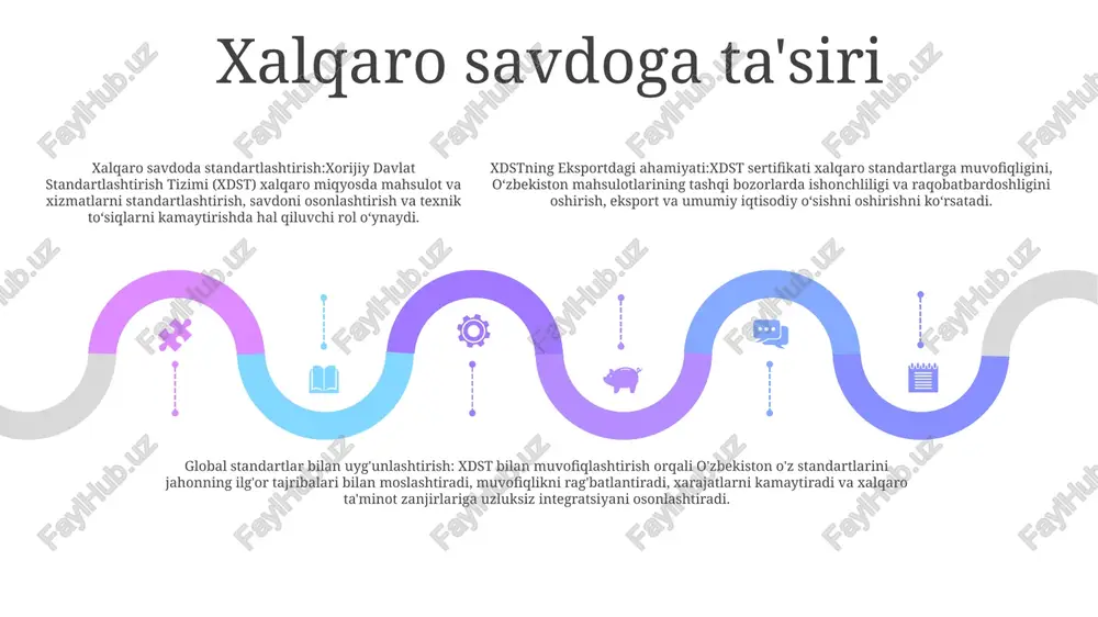 ashtirish xalqaro standartlar mamlakatlar o'rtasidagi hamkorlik uchun umumiy til va asosni ta'minlaydi, innovatsiyalarni rag'batlantiradi va mahsulot va xizmatlarning global miqyosda mos kelishini ta'minlaydi. qiyinchiliklar va imkoniyatlar standartlashtirishdagi farqlar: - texnik talablar, sinov usullari va sertifikatlashtirish tartib-qoidalaridagi tafovutlar xalqaro savdo va ishlab chiqarish uchun qiyinchiliklar tug'dirishi mumkin. uyg'unlikning yo'qligi: - standartlashtirilgan qoidalarning yo'qligi chalkashlik va nomuvofiqliklarga olib kelishi mumkin, transchegaraviy hamkorlikka to'sqinlik qiladi va muvofiqlik narxini oshiradi. global iqtisodiy integratsiya: - iqtisodiyotlar tobora o'zaro bog'langanligi sababli, standartlarni uyg'unlashtirish va standartlashtirish bo'yicha xalqaro hamkorlik zarurati uzluksiz savdo va innovatsiyalarni osonlashtirish uchun juda muhim bo'lib qoladi. kelajakdagi yo'nalishlar 21-asrda standartlashtirish: - standartlashtirish jarayonlarini avtomatlashtirish va samaradorlikni oshirish uchun texnologik yutuqlarni (masalan, ai, iot) qamrab olish. - savdoni osonlashtirish va texnik to'siqlarni kamaytirish uchun global uyg'unlashtirish va xalqaro hamkorlikni ta'kidlash. istiqbollar standartlarni ishlab chiqishga kiritilgan. hamkorlik imkoniyatlari:- standartlashtirish organlari va sanoat yetakchilari o‘rtasida innovatsiyalarni rivojlantirish va paydo bo‘layotgan texnologik muammolarni hal qilish uchun hamkorlik.- …