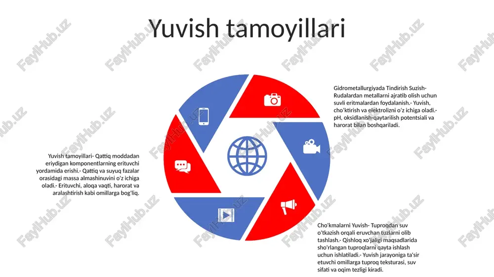 rda flotatsiya va suvsizlanish: flotatsiya sirt faol moddalar yordamida hidrofobik minerallarni hidrofilik gangdan ajratishni o'z ichiga oladi. filtrlash, sentrifugalash va quritish kabi suvsizlantirish jarayonlari ruda konsentratlaridan suvni olib tashlash uchun zarurdir. cho'kma bilan yuvish usullari choʻkma bilan yuvish usullari.chigʻma bilan yuvish - ruda yuzasida choʻkma hosil boʻlishini nazarda tutuvchi yuvish usuli. keyin cho'kma kerakli metallni eritish uchun yuviladi. kalaylashda gidrometallurgiya.gidrometallurgiya rudalardan qalay olish uchun qalaylashda ishlatiladi. jarayon rudani erituvchida, masalan, xlorid yoki sulfat kislotada eritishni o'z ichiga oladi. keyin eritmadan qalay cho'ktiriladi, masalan, natriy gidroksidi kabi qaytaruvchi vosita qo'shiladi. cho'kmalarni yuvish cho'kmalarni yuvish cho'kmalardan kirlarni tozalash jarayonidir. choʻkmalar — sopol buyumlar ishlab chiqarishda qoʻllaniladigan loy turi. cho'kmalarni suv bilan yuvish orqali kirlar tozalanadi. sales 1st qtr 2nd qtr 3rd qtr 4th qtr 35 25 20 15 cho'kma bilan yuvish parametrlari cho'kma bilan yuvishning afzalliklari va kamchiliklari. cho'kma bilan yuvishning afzalliklari quyidagilardan iborat: yuqori samaradorlik: cho'kma bilan yuvish eritmadan aralashmalarni olib …