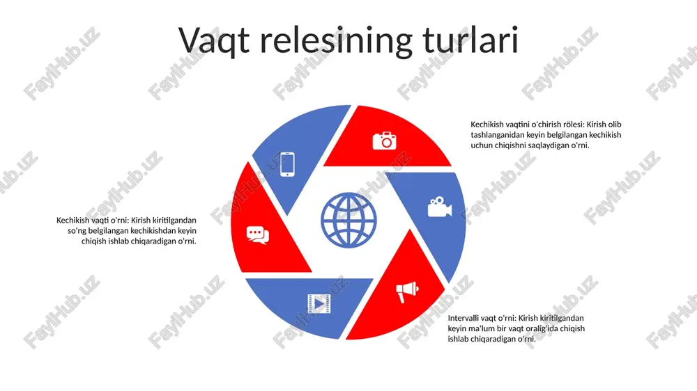 is ular ishlatiladigan tizim kuchlanishiga qarab baholanishi kerak, odatda avtomobil ilovalari uchun 12v dan 48v gacha. 2. joriy reyting: vaqt relesi o'tadigan maksimal oqimni hisobga oling. kutilgan yuk oqimidan oshib ketadigan joriy reytingga ega vaqt relesini tanlang. 3. vaqtni kechiktirish: vaqt relesis ishga tushirish va kontaktni faollashtirish o'rtasidagi sozlanishi vaqt kechikishi bilan tavsiflanadi. ilovaning o'ziga xos talablariga javob beradigan vaqtni kechiktirish oralig'iga ega vaqt relesini tanlang. sales 1st qtr 2nd qtr 3rd qtr 4th qtr 35 25 20 15 afzalliklari va kamchiliklari kamchilik: keng infratuzilmani talab qiladi vaqt relesi tizimini o'rnatish sensorlar, kameralar va aloqa tarmoqlariga katta mablag' sarflashni talab qiladi, bu esa tezlikni aniqlashning boshqa usullariga qaraganda qimmatroq qiladi. afzallik: accuracyvaqt relesi yuqori aniqlikni ta'minlaydi, chunki u avtomobilning holatiga emas, balki vaqtga bog'liq bo'lib, tuzoqning kerakli vaqtda ishga tushishini ta'minlaydi. kamchilik: to'g'ri yo'llar bilan cheklanganvaqt relesi faqat transport vositalari oldindan aytib bo'ladigan tarzda harakatlanadigan tekis yo'llarda samarali bo'ladi. agar …