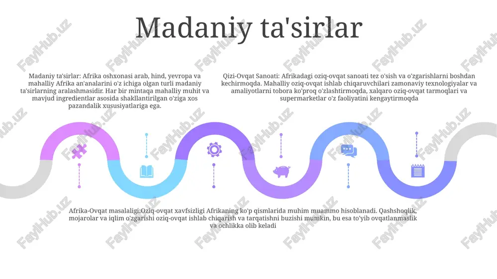nergiya manbalaridan, jumladan quyosh va shamol energiyasidan foydalanadi. suvni tejash: kompaniya suvni tejaydigan sug'orish texnikasini tatbiq etadi, suvdan foydalanishni kamaytiradi va butun faoliyati davomida suvni tejashga yordam beradi. investitsion imkoniyatlar add text add text add text add text add text add text 3 sarmoyadorlar asosiy oziq-ovqat mahsulotlarini, masalan, don, don va dukkakli mahsulotlarni ishlab chiqarish bilan shug'ullanadigan kompaniyalarga, shuningdek, afrikalik iste'molchilarning o'zgaruvchan ehtiyojlarini qondirish uchun innovatsion oziq-ovqat mahsulotlarini ishlab chiquvchi kompaniyalarga sarmoya kiritishni ko'rib chiqishlari mumkin. 1 afrikadagi oziq-ovqat va ichimliklar sanoati kelgusi yillarda aholi sonining ko'payishi, ixtiyoriy daromadlarning o'sishi va urbanizatsiya tufayli sezilarli darajada o'sishi prognoz qilinmoqda. 2 afrika oziq-ovqat va ichimliklar sektorida ishlab chiqarish, qayta ishlash, qadoqlash va tarqatish kabi ko'plab sarmoyaviy imkoniyatlar mavjud. kelajak istiqbollari 01 02 03 aholi sonining kengayishi: afrikaning tez o'sib borayotgan aholisi qayta ishlangan va qulay oziq-ovqat mahsulotlariga talabni oshiradi. urbanizatsiya va o'sib borayotgan daromadlar: urbanizatsiya va bir martalik daromadlarning o'sishi sog'lom va …