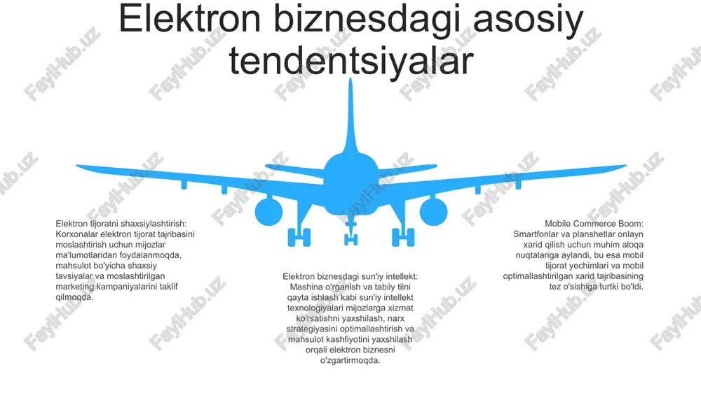 siz va xavfsiz mobil toʻlov shlyuzlarini birlashtiring. maqsadli joylashuvga asoslangan marketing: mijozlarga ularning jismoniy joylashuvi asosida maqsadli reklama va takliflarni jo'natish uchun smartfonning gps texnologiyasidan foydalaning, moslik va konvertatsiya stavkalarini oshiring. elektron biznes va mobil tijorat integratsiyasi uzluksiz integratsiya: elektron biznes va mobil tijorat platformalari uzluksiz integratsiya qilinishi mumkin, bu esa mijozlarga mahsulot va xizmatlarga istalgan qurilmadan, istalgan vaqtda, istalgan joyda kirish imkonini beradi. kengaytirilgan mijozlar tajribasi: elektron biznes va mobil tijoratning integratsiyasi mijozlar uchun qulayroq va moslashtirilgan tajribani ta'minlaydi, chunki ular o'zlarining afzal ko'rgan qurilmalaridan xarid qilishlari va ma'lumotlarga kirishlari mumkin. yagona ma'lumotlarni boshqarish: elektron biznes va mobil tijoratni integratsiyalashgan holda, korxonalar turli kanallardan mijozlar ma'lumotlarini birlashtirishi mumkin, bu esa ma'lumotlarni boshqarish va mijozlar tushunchasini yaxshilashga olib keladi. 06 05 04 03 02 elektron biznes va m-tijoratning global ta'siri 01 02 elektron tijorat: global elektron tijorat qiymati global elektron tijorat 2021-yildagi 4,9 trillion dollardan 2025-yilga kelib 7,4 trillion dollargacha …