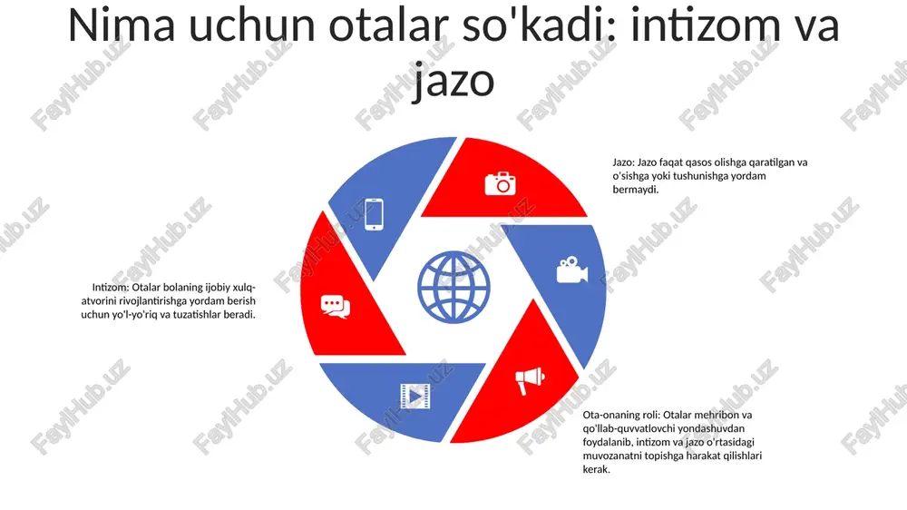 rishni o'rganadilar. intizomning roli: intizom ota-bola o'zaro munosabatlarida hissiy tartibga solishning muhim jihati hisoblanadi. mahmudov muvozanatli va izchil intizomning muhimligini ta’kidlaydi. otalar aniq chegaralar va natijalarni ta'minlashi kerak, shu bilan birga sezgir va qo'llab-quvvatlovchi bo'lishlari kerak. ota-bola munosabatlarida hissiy tartibga solish hurmatli ota-bola muloqoti hurmatli muloqotning afzalliklari:- o'zaro tushunish va ishonchni kuchaytiradi.- ijobiy va uyg'un uy muhitini ta'minlaydi.- bolalarda sog'lom hissiy rivojlanishga yordam beradi. hurmatli muloqotning kalitlari:- faol tinglash: bolaning nuqtai nazarini tan olgan holda, e'tiborni bir joyga to'plang.- suhbatsiz til: tanqid yoki ayblashdan qoching, e'tiborni muammoga qarating.- empatiya: bolaning his-tuyg'ularini tushuning va ularning tajribalarini tasdiqlang. qochish kerak bo'lgan tuzoqlar:- avtoritar muloqot: tushuntirishsiz qoidalarni o'rnatish hurmatga putur etkazadi.- haddan tashqari xushmuomalalik bilan muloqot: chegaralar va javobgarlikning yo'qligi bolaning o'sishiga to'sqinlik qilishi mumkin otalar tomonidan tanbeh berishning uzoq muddatli ta'siri psixologik oqibatlar: otaning ta'nasi bolaning o'ziga bo'lgan hurmatini yo'qotishi, o'zini noloyiq va qadrsiz his qilishiga olib kelishi mumkin. xulq-atvor ta'siri: tez-tez …