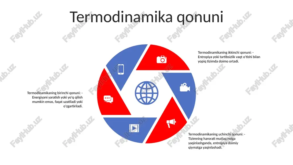 ilgan, bu erda g - tortishish doimiysi, m1 va m2 - ikki jismning massalari, r - ularning markazlari orasidagi masofa. . gravitatsion doimiy g taxminan 6,674 × 10^-11 n m^2 kg^-2 ni tashkil qiladi massa-energiya saqlanish qonuni massa-energiyaning saqlanish qonuni (fizik qonunlari): ushbu universal qonunga ko'ra, har qanday izolyatsiya qilingan tizimdagi massa va energiyaning umumiy miqdori, holati yoki shakli o'zgarishidan qat'i nazar, doimiy bo'lib qoladi. massaning saqlanish qonuni (fizik qonunlari): ushbu asosiy qonun yopiq tizimdagi massaning umumiy miqdori doimo doimiy bo'lishini, ya'ni materiyani yaratish yoki yo'q qilish mumkin emas, faqat shaklda ko'chirish yoki o'zgartirishni bildiradi. energiyaning saqlanish qonuni (fizik qonunlari): energiyaning saqlanish qonunida aytilishicha, ajratilgan tizimdagi energiyaning umumiy miqdori, tizim ichidagi har qanday oʻzgarishlar yoki oʻzgarishlarga qaramay, doimiy boʻlib qoladi. sales 1st qtr 2nd qtr 3rd qtr 4th qtr 35 25 20 15 elektromagnetizm qonuni lenz qonuni: lenz qonuni shuni ko'rsatadiki, o'zgaruvchan magnit maydon tomonidan o'tkazgichda induktsiya qilingan oqim yo'nalishi …