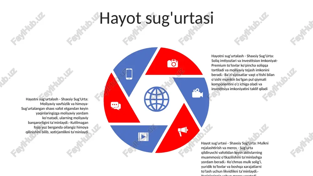 slashtirilishi mumkin avtomobilni sug'urtalash: ushbu sug'urta polisi avtohalokat sodir bo'lgan taqdirda haydovchilarni moliyaviy himoya qiladi. u sug'urtalangan transport vositasiga etkazilgan zararni, haydovchi va yo'lovchilarga etkazilgan zararni qoplaydi. sugʻurta kompaniyasi: sugʻurta kompaniyasi jismoniy shaxslar va korxonalar uchun sugʻurta polislarini yozadi va beradi. qoplangan voqea sodir bo'lgan taqdirda moliyaviy yo'qotish xavfini o'z zimmasiga oladi. shaxsiy sugʻurta: oʻzbekistonda bu atama shaxsiy baxtsiz hodisalardan sugʻurtalashni anglatadi. u baxtsiz hodisa tufayli jarohat olgan yoki nogiron bo'lib qolgan shaxslarga moddiy yordam beradi. avto sug'urta soyabon sug'urtasi soyabon sug'urtasi:- asosiy sug'urta polislari chegarasidan tashqarida ortiqcha javobgarlik da'volaridan himoya qiladi.- da'volar, baxtsiz hodisalar va boshqa kutilmagan hodisalar uchun qo'shimcha qoplamani ta'minlaydi.- odatda uy, avtomobil yoki boshqa javobgarlik sug'urta polislari bilan birgalikda sotib olinadi. shaxsiy sugʻurta (shaxsiy sugʻurta):- jismoniy shaxslar va ularning oilalarini turli moliyaviy xavf-xatarlardan himoya qilish uchun moʻljallangan sugʻurta.- sogʻlik, hayot, nogironlik, uy, avtomashina va sayohatni qoplashni oʻz ichiga olishi mumkin.- voqea sodir boʻlgan taqdirda moliyaviy himoya …