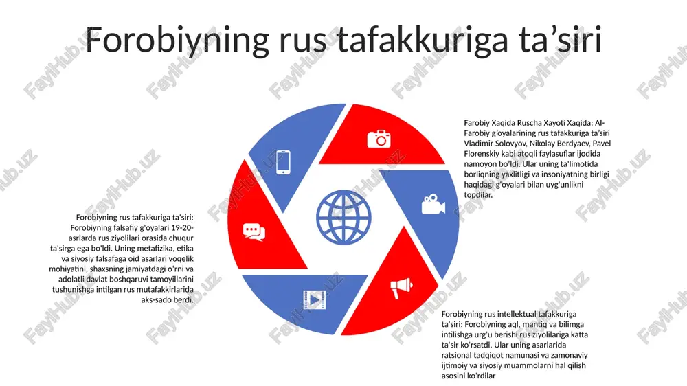 iyatida forobiy merosi forobiyning falsafiy ta’siri: forobiyning metafizika, gnoseologiya va mantiqqa oid asarlari rus faylasuflariga, jumladan mixail bakunin va vladimir solovyevga katta ta’sir ko‘rsatdi. moskvadagi al-farobiy markazi: 2009-yilda tashkil etilgan al-farobiy markazi rus madaniyatida forobiy merosini o‘rganishga bag‘ishlangan nufuzli muassasa hisoblanadi. rus adabiyotida forobiyshunoslik: fyodor dostoevskiy va lev tolstoy kabi rus adabiyoti namoyandalari o‘z asarlarida forobiy g‘oyalariga havola qilib, uning falsafasining rus tafakkuriga chuqur ta’sirini yoritib berdilar. e'tiboringiz uchun rahmat @taqdimot_robot image11.jpg image2.jpg /docprops/thumbnail.jpeg