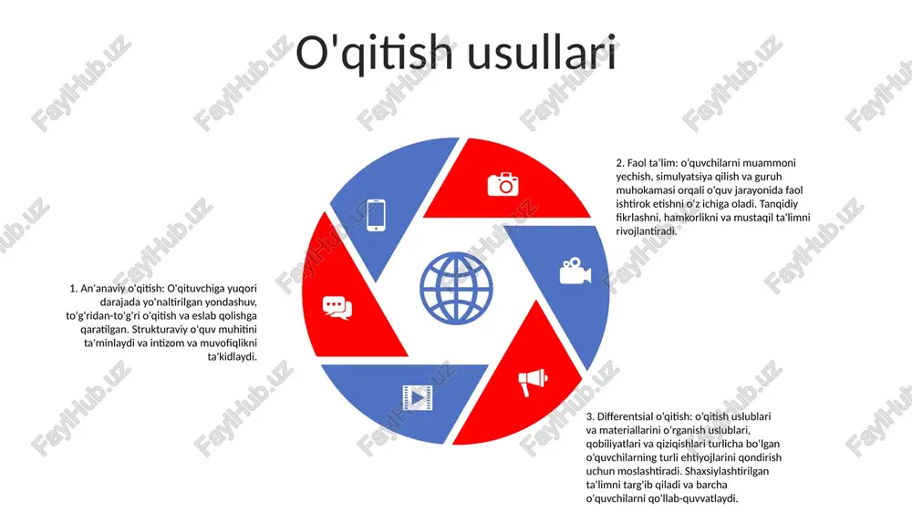 h strategiyalarini o'rganadi.- mavzular sinfni boshqarish, baholash va tabaqalashtirilgan o'qitishni qamrab oladi. sinfni boshqarish strategiyalari intizomiy strategiyalar: aniq qoidalar va oqibatlarni o'rnatish, ularni izchil amalga oshirish va ijobiy va qo'llab-quvvatlovchi o'quv muhitini ta'minlash. motivatsion strategiyalar: maqsad va tegishlilik tuyg'usini yaratish, o'quvchilarning mustaqilligini rivojlantirish va talabalarning tanlovi va ovozi uchun imkoniyatlarni ta'minlash. differentsiatsiya strategiyalari: o'quvchilarning individual ehtiyojlarini qondirish uchun o'qitishni moslashtirish, kurashayotgan o'quvchilarni qo'llab-quvvatlash va ilg'or o'quvchilarni qiyinlashtirish. individual ta'lim: o'quvchilarning o'ziga xos ehtiyojlari va o'rganish uslublarini qondirish uchun o'qitishni moslashtirish, ularning o'z sur'ati va mazmunli rivojlanishini ta'minlash. mustaqil ta'lim: o'quvchilarga mustaqil o'rganish, izlanish va loyiha asosida ishlash imkoniyatlarini taqdim etish orqali o'z bilimlarini egallashga imkon berish. moslashuvchan guruhlash: o'quvchilarning ehtiyojlari, qiziqishlari yoki mahorat darajasidan kelib chiqqan holda guruhlarni dinamik ravishda shakllantirish va isloh qilish. bu maqsadli o'qitish va o'xshash o'rganish maqsadlariga ega bo'lgan tengdoshlar o'rtasida hamkorlik qilish imkonini beradi. differentsial ko'rsatma kooperativ ta'lim birgalikda o'rganish - o'quvchilarni kichik guruhlarda birgalikda …