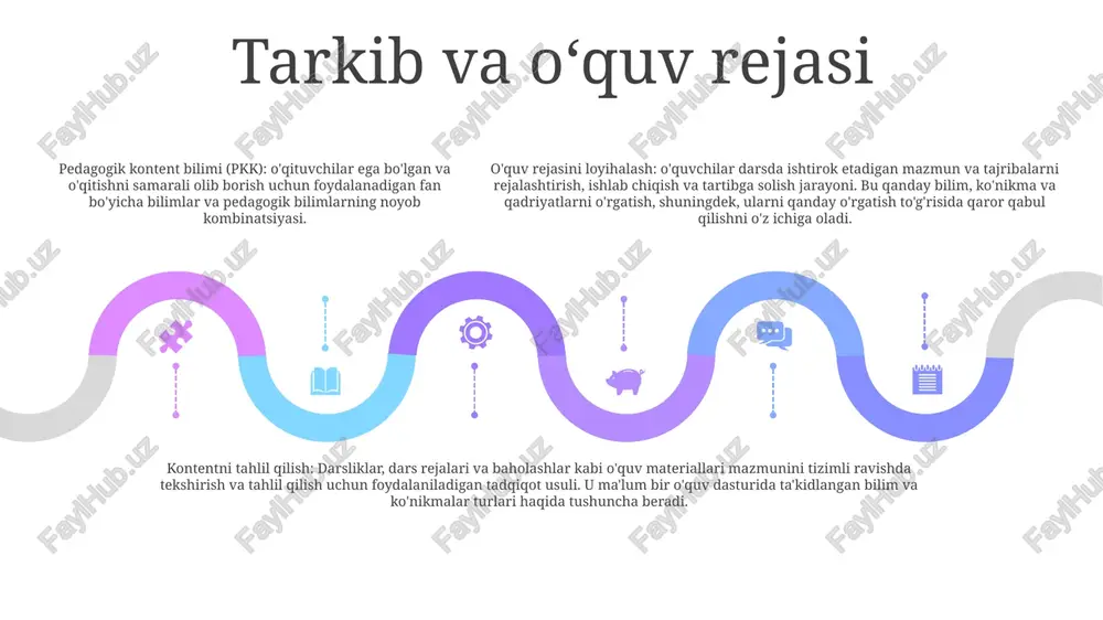 pedagogik faoliyatning tarkibi va mazmuni - Page 4
