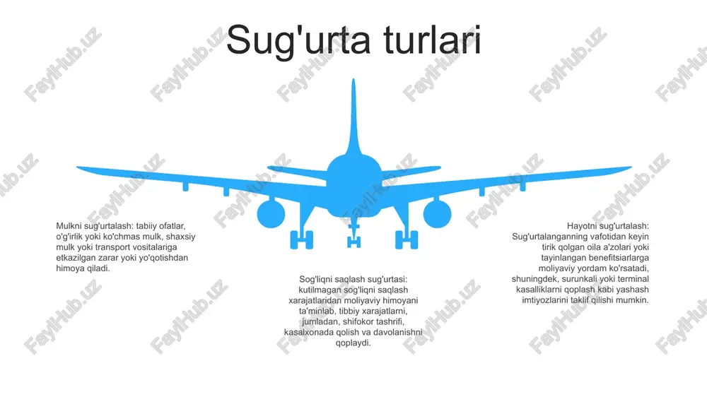 tuzilishi" (skt) agentlik distribyutsiyasidan foydalanadi, bu erda litsenziyalangan agentlar kompaniyani vakillik qiladi va uning nomidan siyosatlarni sotadi. marketing va sotish marketing va savdo: ushbu bo'lim etakchilarni yaratish, bitimlarni yopish va mijozlar bilan munosabatlarni o'rnatish uchun javobgardir. asosiy faoliyatga bozorni o'rganish, reklama, savdo taqdimotlari va mijozlarga xizmat ko'rsatish kiradi. tashkiliy tuzilma: bu bo'limni odatda vitse-prezident yoki marketing va savdo bo'yicha direktor boshqaradi. u ko'pincha marketing, savdo va mijozlarga xizmat ko'rsatish kabi kichik bo'limlarga bo'linadi. sug'urta kompaniyasining tashkiliy tuzilmasi: sug'urta kompaniyasining tashkiliy tuzilmasi biznesning hajmi va murakkabligiga qarab turlicha bo'lishi mumkin. biroq, ko'plab sug'urta kompaniyalari o'xshash bo'limlarga ega, jumladan, anderrayting, da'volar, savdo va marketing. 06 05 04 03 02 operatsiyalar 01 02 maqsad: sug'urta kompaniyalarining operatsion faoliyatini va tashkiliy tuzilishini tushunish. mazmun: sug'urta kompaniyalarining operatsion jarayonlari, mahsulot takliflari, tarqatish kanallari va tashkiliy tuzilmalarını inceler. 03 qimmati: sug'urta sohasi haqida bilish, sug'urta operatsiyalarini tushunish va sug'urta kompaniyalari faoliyatini tushunishni istaganlar uchun qimmatlidir. da'volarni …