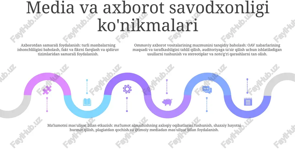 taʼlimda media va axborot savodxonligi - Page 4