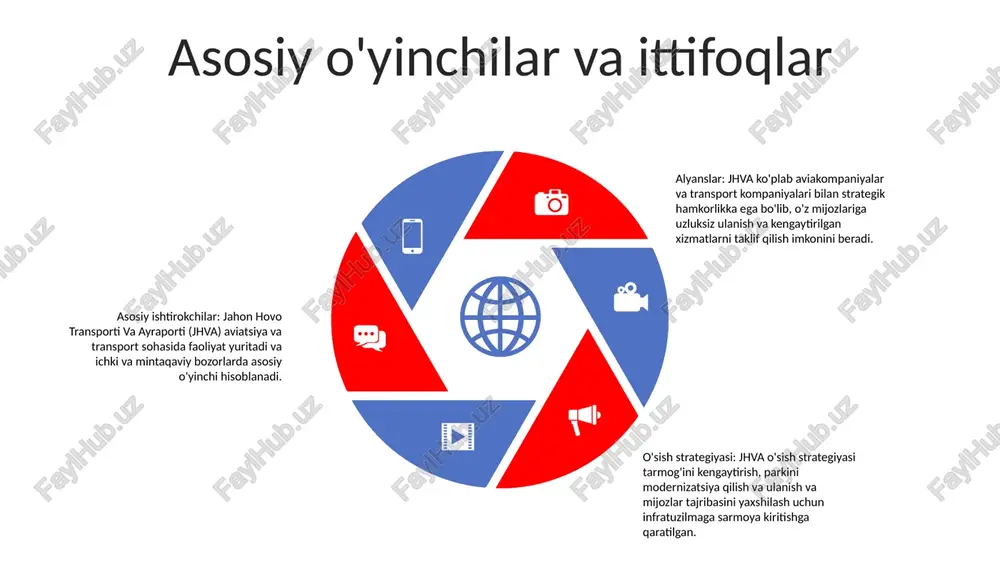 porti va ayraporti transport sanoatidagi texnologik yutuqlarning muhimligini tan oladi. kompaniya samaradorlik, xavfsizlik va mijozlar tajribasini yaxshilash uchun avtonom avtomobillar va sun'iy intellekt kabi ilg'or texnologiyalarga sarmoya kiritishni rejalashtirmoqda. e'tiboringiz uchun rahmat @taqdimot_robot image11.jpg image2.jpg /docprops/thumbnail.jpeg